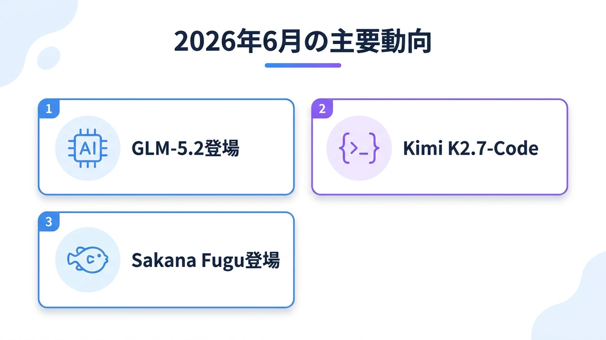2026年6月に何が起きたか