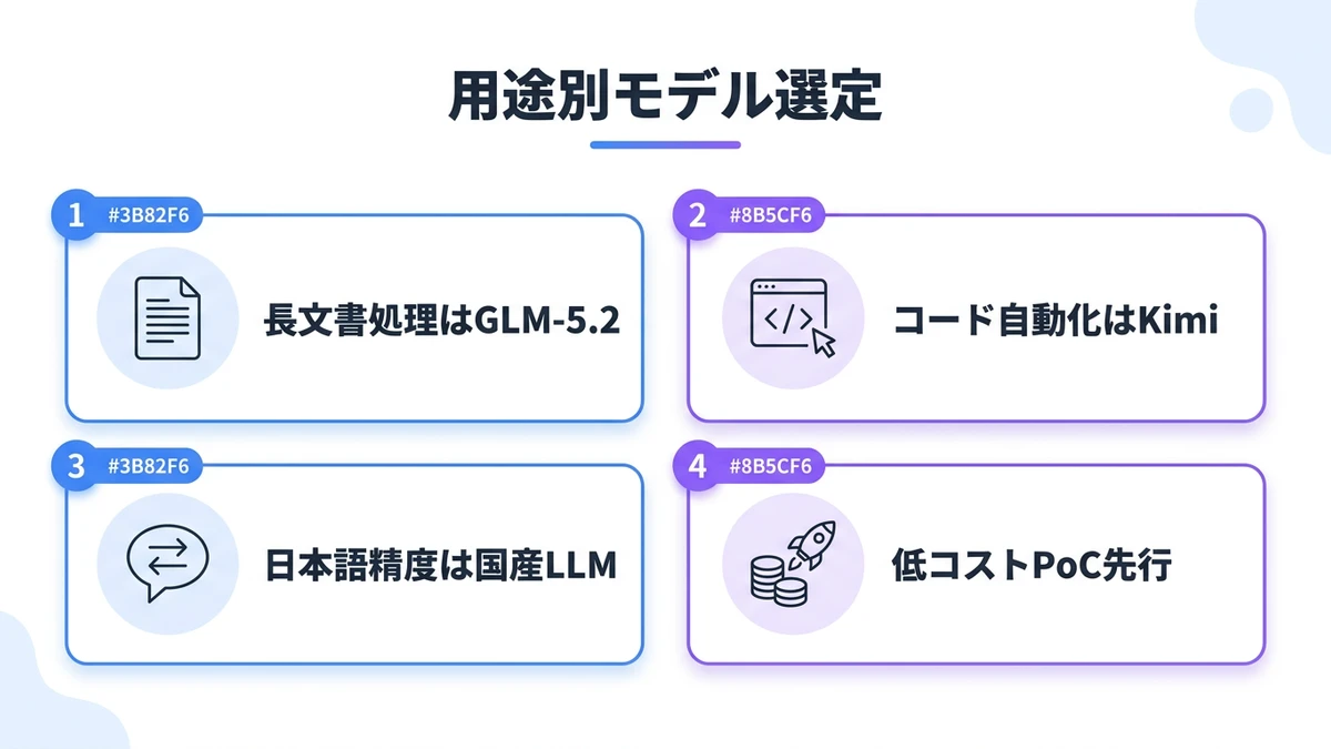 中堅企業にとっての含意