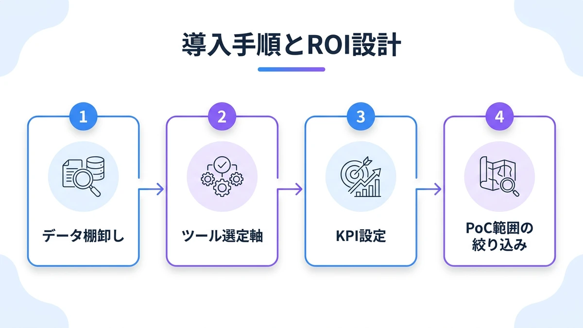 導入の進め方とROI設計