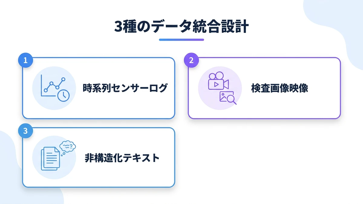 データ整備ファーストとは何か：3種類のデータを統合する設計思想