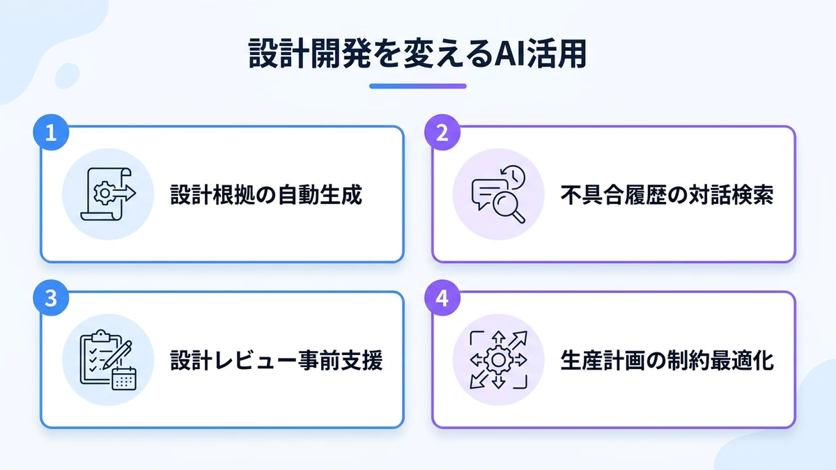 設計・開発領域へのAI適用：何が変わるか