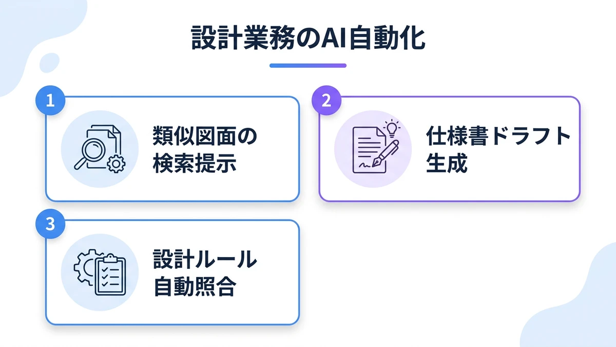 専門領域別：AIで何が自動化できるか