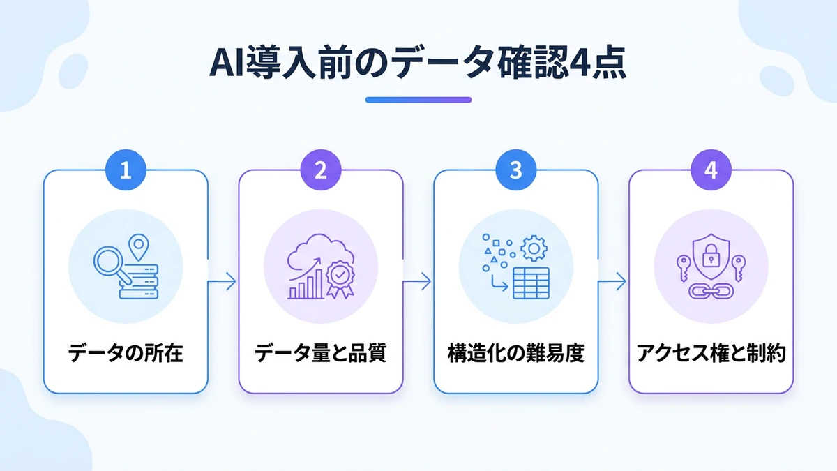 専門領域AIの導入ステップとROI評価の設計