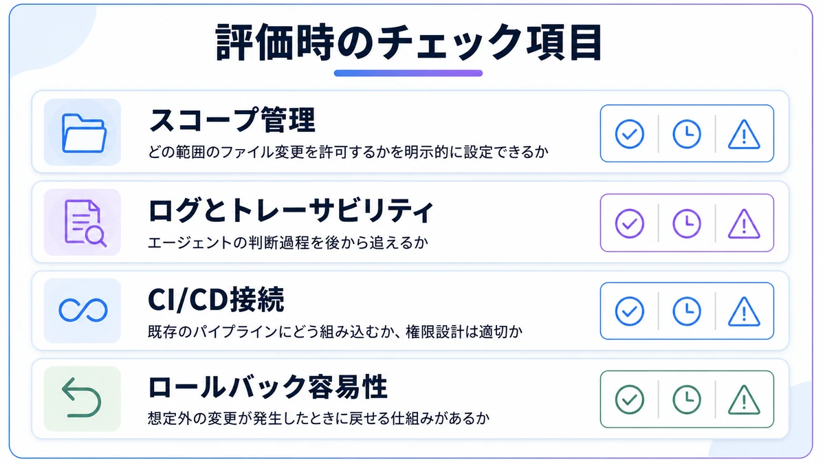 評価時の確認点。スコープ管理、ログと追跡性、CI/CD接続、ロールバック性