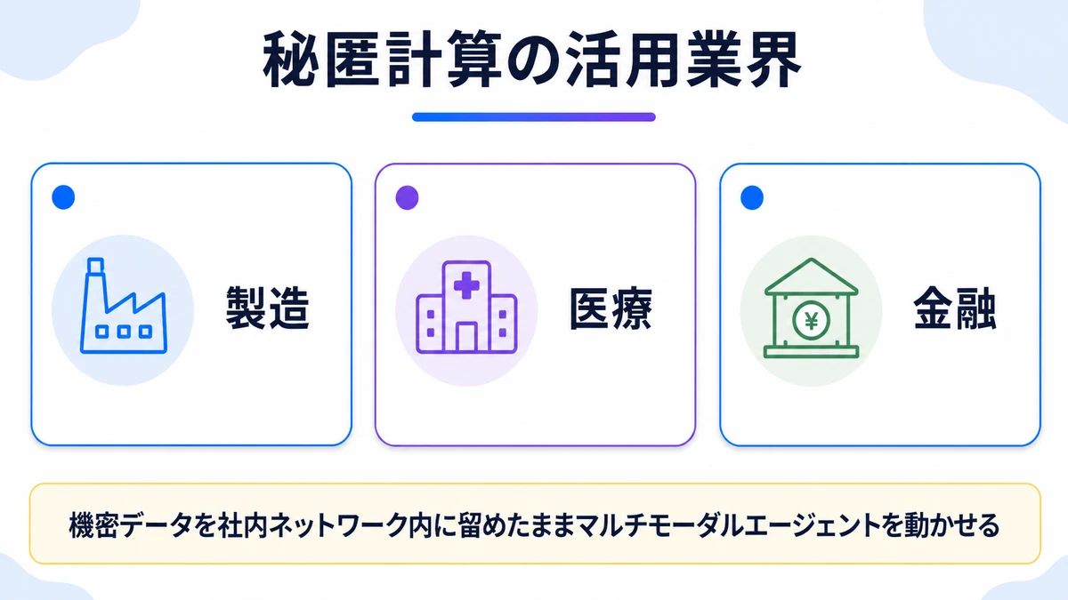 オンプレAIの主な業種。製造、医療、金融