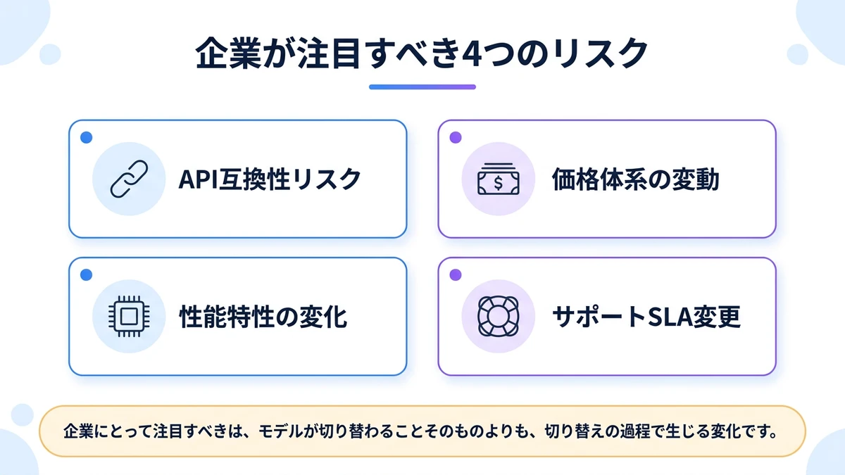 企業が注目すべき4つのリスク。API互換性リスク、価格体系の変動、性能特性の変化、サポートSLA変更