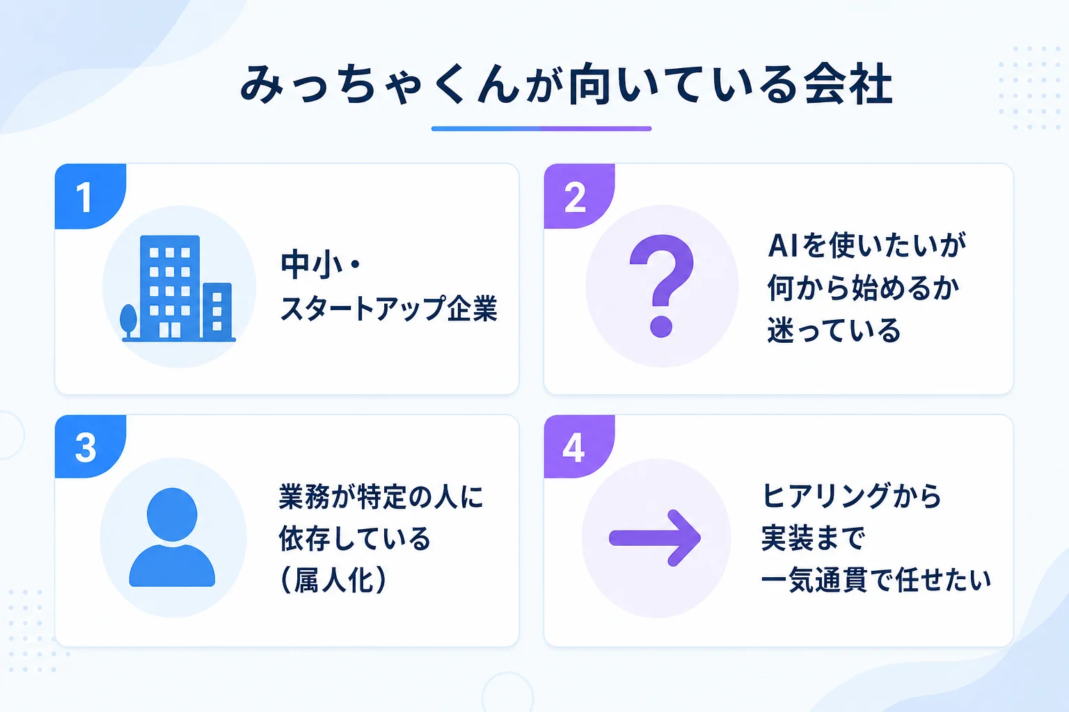 みっちゃくんが向いている会社の4つの特徴。中小・スタートアップ、何から始めるか迷っている、業務が属人化している、一気通貫で任せたい