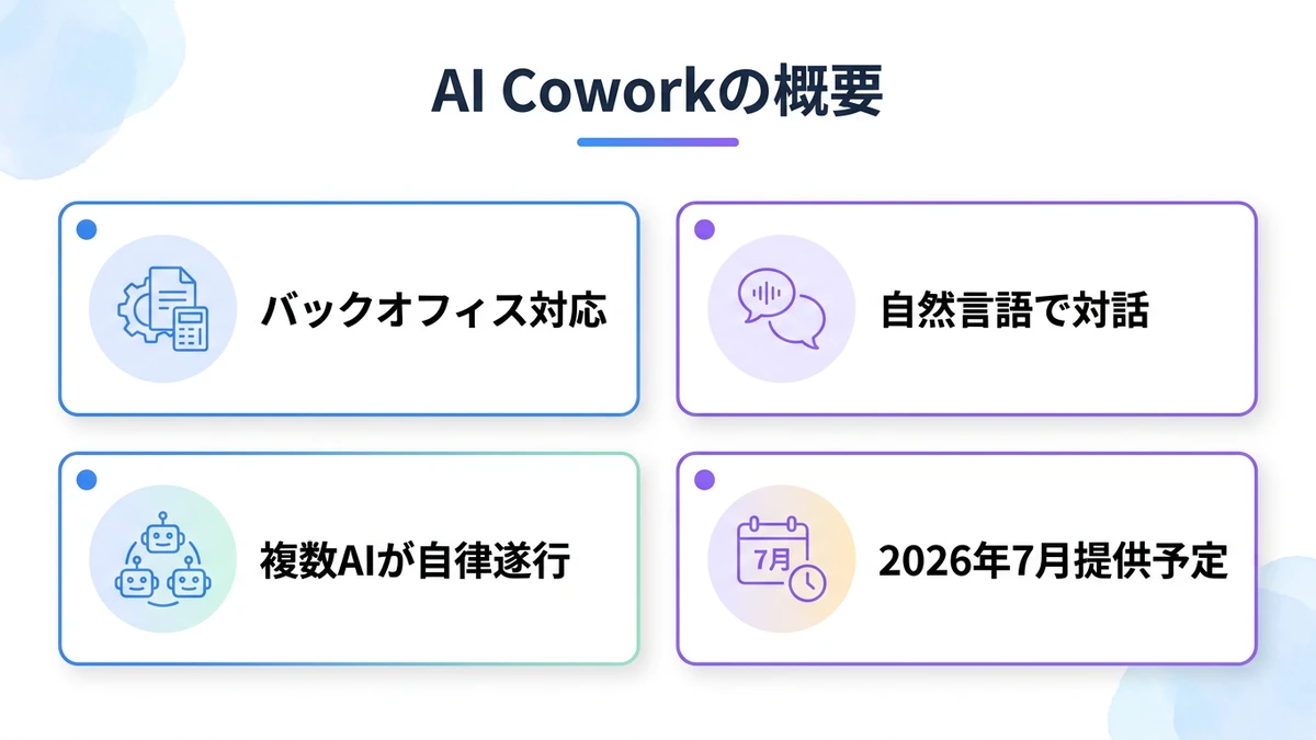 AI Coworkの発表内容。対象領域、操作方法、実行形態、提供開始