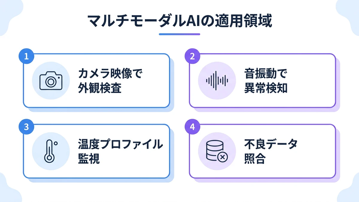 マルチモーダルAIが適用できる業務領域