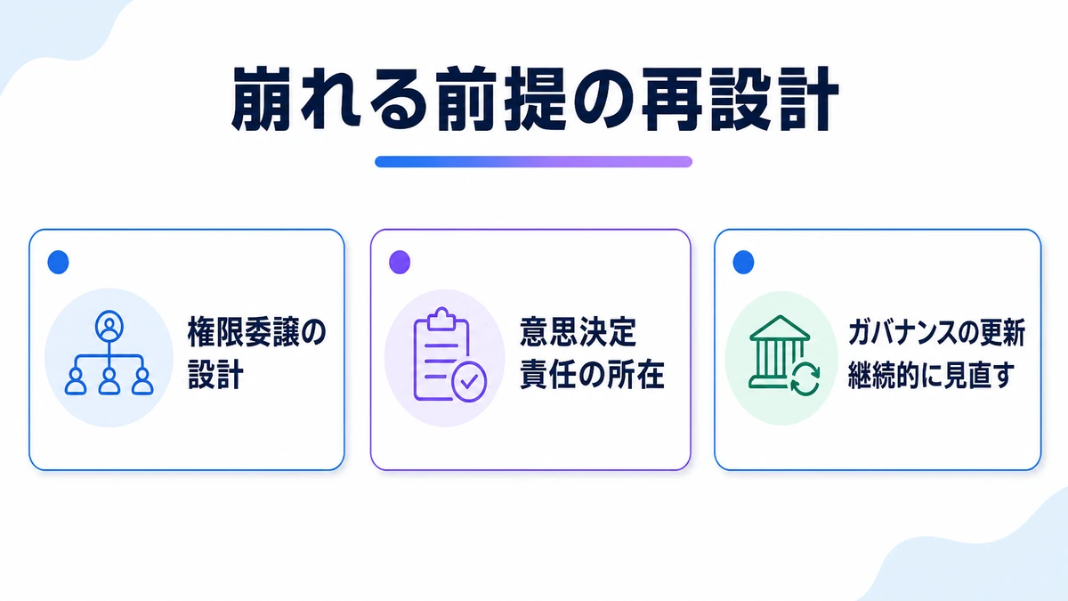 見直すべき3領域。権限委譲の設計、意思決定責任の所在、ガバナンスの更新