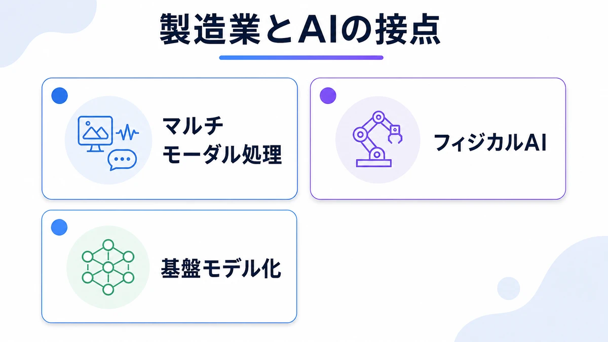 製造業とAIの接点。マルチモーダル処理、フィジカルAI、基盤モデル化
