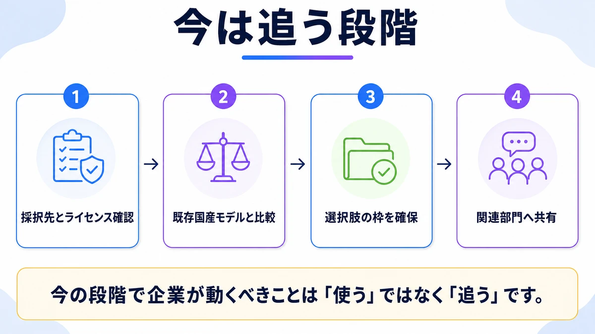 今は追う段階。採択先とライセンス確認、既存国産モデルと比較、選択肢の枠を確保、関連部門へ共有
