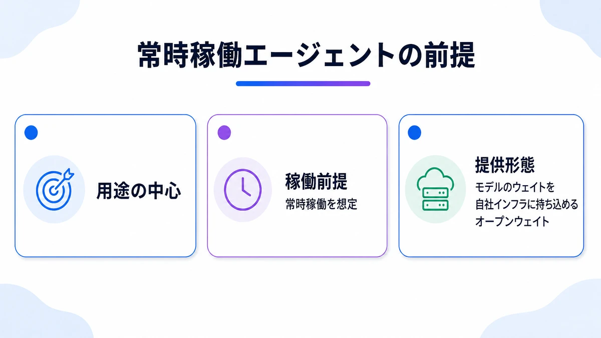 常時稼働エージェントの前提。用途の中心、稼働前提、提供形態