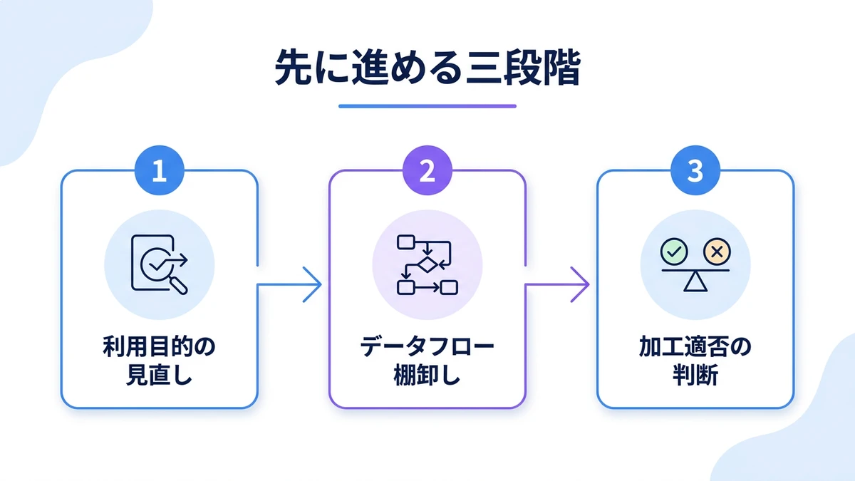 先に進めるべき三段階。第一段階、第二段階、第三段階