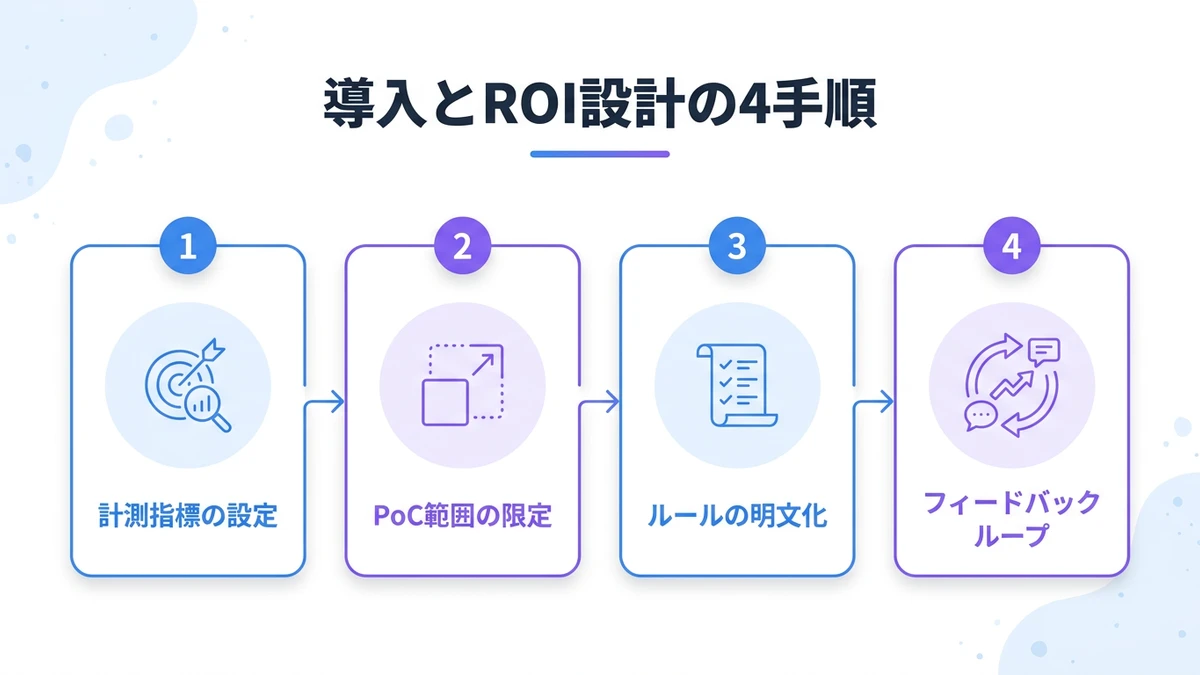 導入の進め方とROI設計
