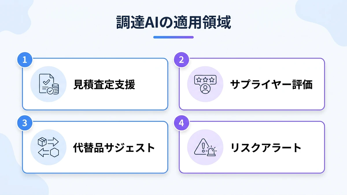 調達業務におけるAIの適用領域