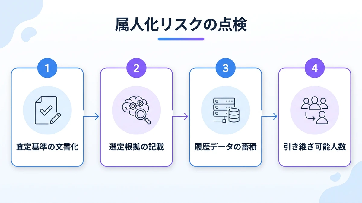 導入の進め方とROIの考え方