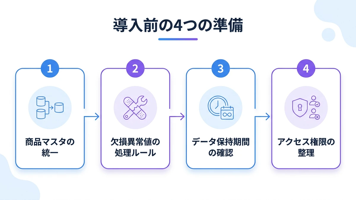 導入の進め方とROI：3段階で部分最適を脱する