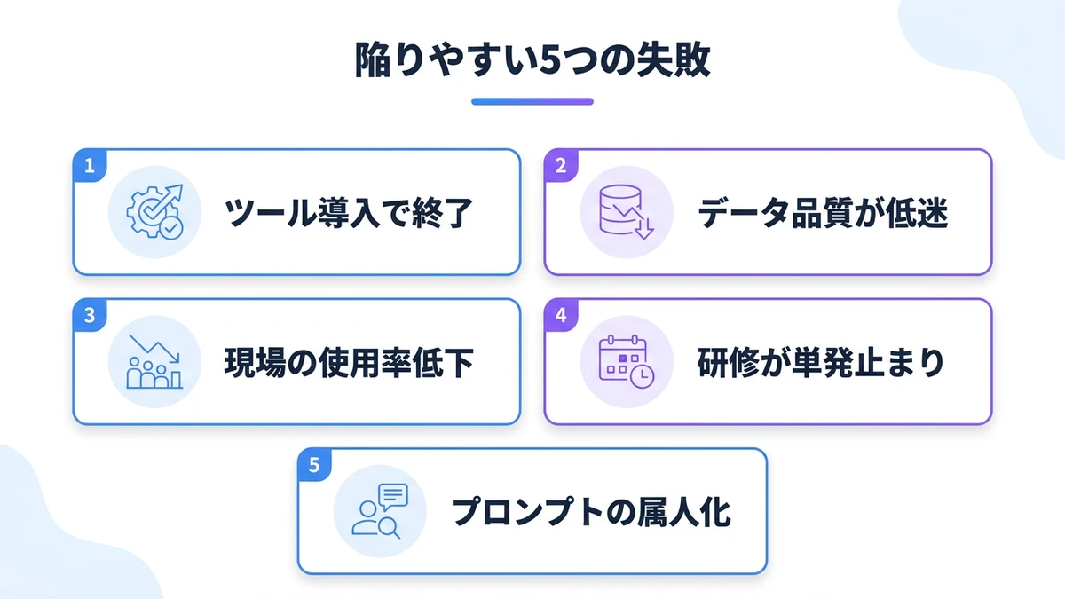 事例と留意点：中堅企業が陥りやすいパターンと対策