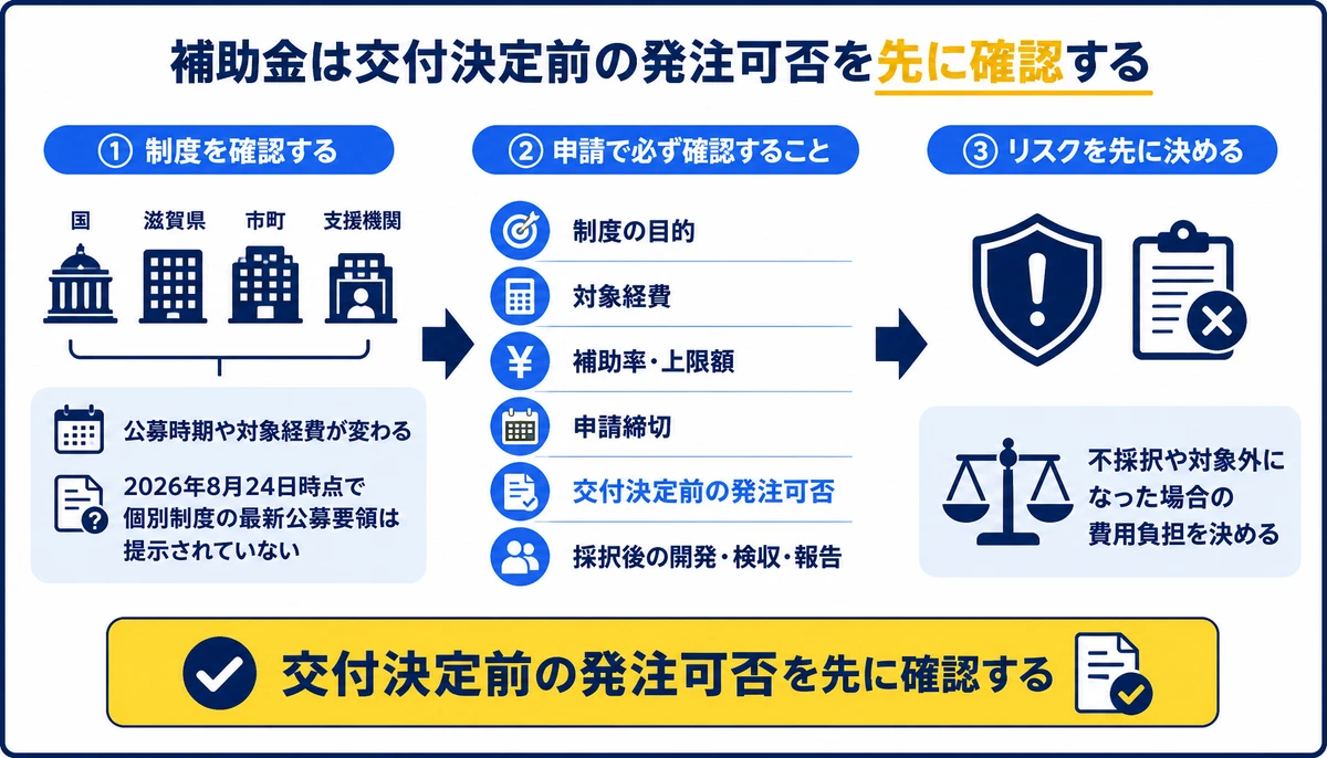 補助金は交付決定前の発注可否を先に確認する。制度の目的、対象経費、補助率・上限額、申請締切、交付決定前の発注可否、採択後の開発・検収・報告