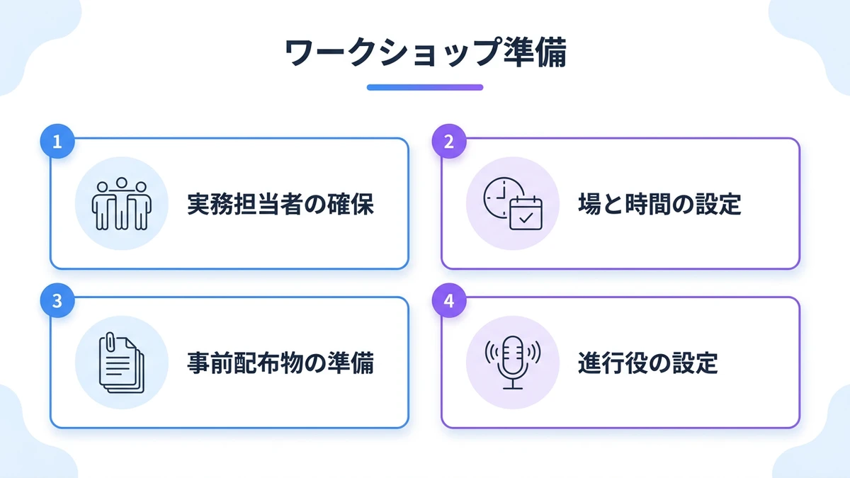 前提とセットアップ