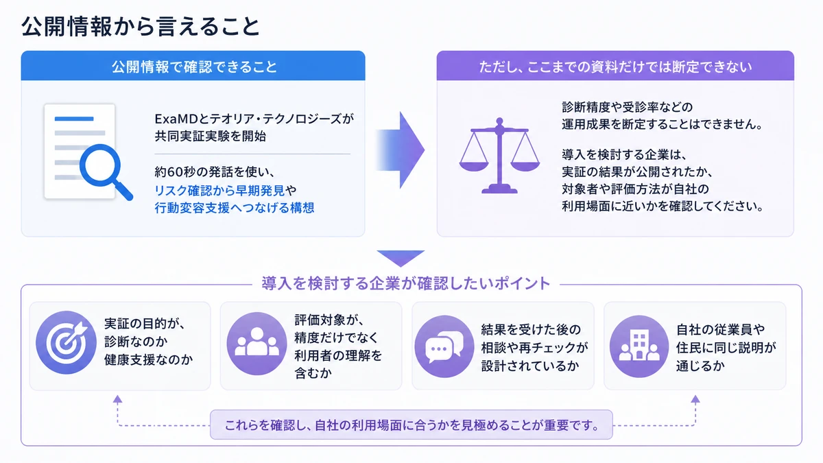 公開情報から言えること。実証の目的が、診断なのか健康支援なのか、評価対象が、精度だけでなく利用者の理解を含むか、結果を受けた後の相談や再チェックが設計されているか、自社の従業員や住民に同じ説明が通じるか