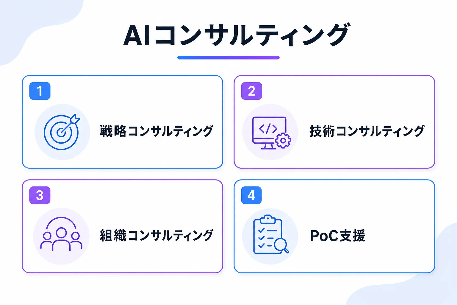 AIコンサルティングの支援内容の図解。戦略コンサルティング、技術コンサルティング、組織コンサルティング、PoC支援の4項目で支援する