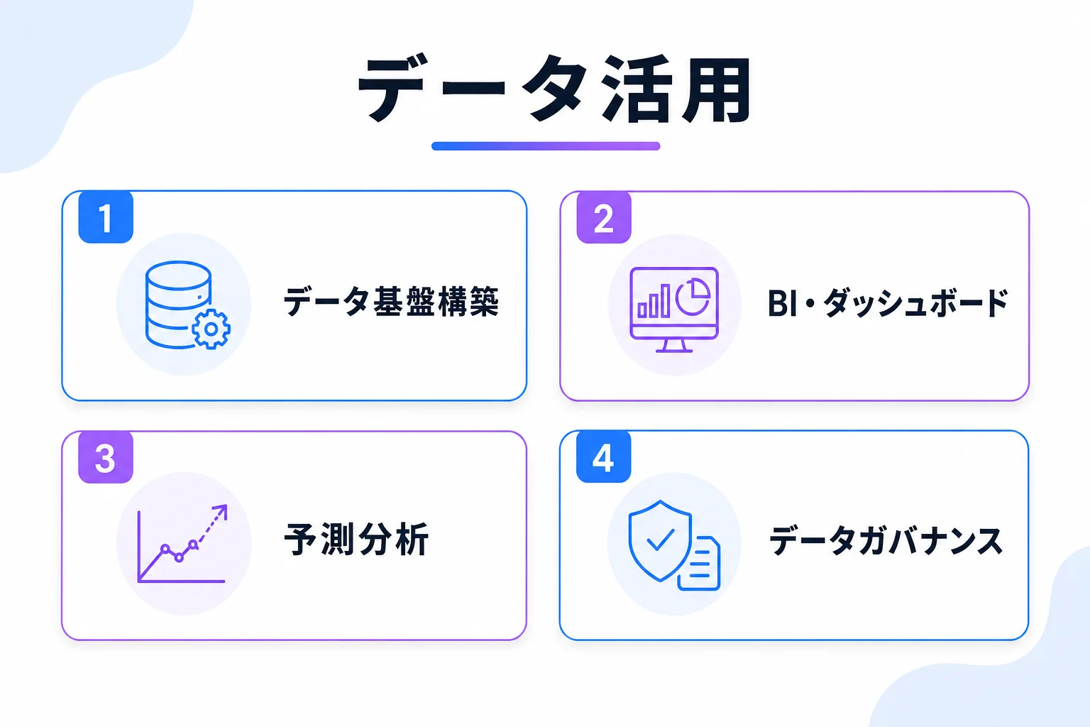 データ活用の支援内容の図解。データ基盤構築、BI・ダッシュボード、予測分析、データガバナンスの4項目で支援する